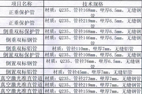 正垂保護管規(guī)格